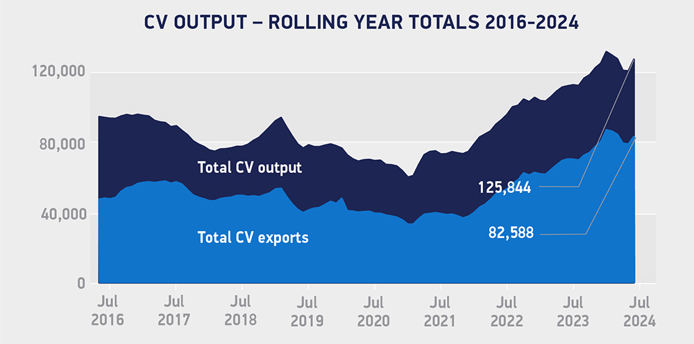 CV Output July 24.jpg